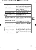 Предварительный просмотр 143 страницы Krups EA819 ARABICA LATTE Manual