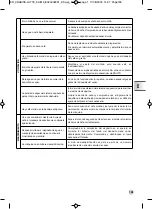 Предварительный просмотр 161 страницы Krups EA819 ARABICA LATTE Manual