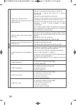 Предварительный просмотр 180 страницы Krups EA819 ARABICA LATTE Manual