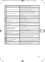 Предварительный просмотр 197 страницы Krups EA819 ARABICA LATTE Manual