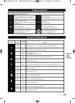 Предварительный просмотр 203 страницы Krups EA819 ARABICA LATTE Manual