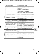 Предварительный просмотр 215 страницы Krups EA819 ARABICA LATTE Manual