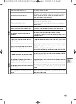 Предварительный просмотр 233 страницы Krups EA819 ARABICA LATTE Manual