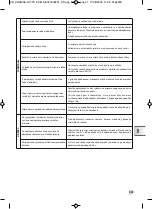 Предварительный просмотр 251 страницы Krups EA819 ARABICA LATTE Manual