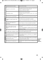 Предварительный просмотр 269 страницы Krups EA819 ARABICA LATTE Manual