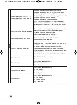 Предварительный просмотр 270 страницы Krups EA819 ARABICA LATTE Manual