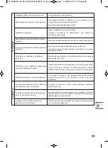 Предварительный просмотр 287 страницы Krups EA819 ARABICA LATTE Manual