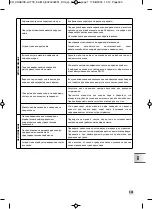 Предварительный просмотр 305 страницы Krups EA819 ARABICA LATTE Manual