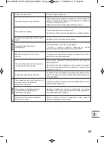 Предварительный просмотр 323 страницы Krups EA819 ARABICA LATTE Manual