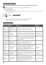 Preview for 36 page of Krups EA872B10 Manual