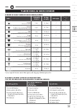 Preview for 85 page of Krups EA872B10 Manual