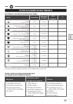 Preview for 111 page of Krups EA872B10 Manual