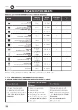 Preview for 150 page of Krups EA872B10 Manual