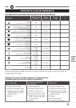 Preview for 163 page of Krups EA872B10 Manual