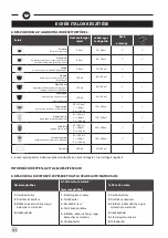 Preview for 202 page of Krups EA872B10 Manual