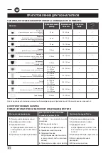 Preview for 228 page of Krups EA872B10 Manual