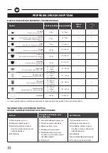 Preview for 280 page of Krups EA872B10 Manual