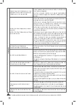 Предварительный просмотр 20 страницы Krups EA894 EVIDENCE PLUS Manual