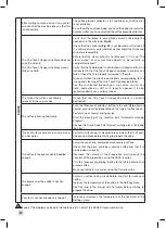 Предварительный просмотр 40 страницы Krups EA894 EVIDENCE PLUS Manual