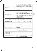 Предварительный просмотр 119 страницы Krups EA894 EVIDENCE PLUS Manual