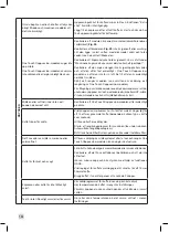 Предварительный просмотр 140 страницы Krups EA894 EVIDENCE PLUS Manual