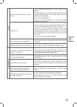 Предварительный просмотр 159 страницы Krups EA894 EVIDENCE PLUS Manual