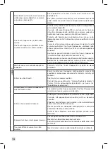 Предварительный просмотр 160 страницы Krups EA894 EVIDENCE PLUS Manual