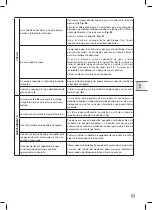 Предварительный просмотр 179 страницы Krups EA894 EVIDENCE PLUS Manual