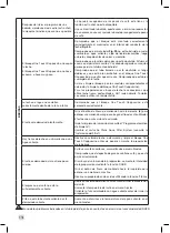 Предварительный просмотр 180 страницы Krups EA894 EVIDENCE PLUS Manual