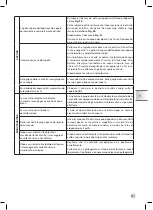 Предварительный просмотр 199 страницы Krups EA894 EVIDENCE PLUS Manual