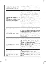 Предварительный просмотр 200 страницы Krups EA894 EVIDENCE PLUS Manual