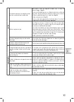 Предварительный просмотр 219 страницы Krups EA894 EVIDENCE PLUS Manual