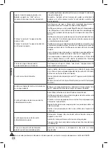 Предварительный просмотр 220 страницы Krups EA894 EVIDENCE PLUS Manual