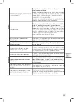 Предварительный просмотр 239 страницы Krups EA894 EVIDENCE PLUS Manual