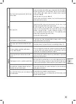 Предварительный просмотр 259 страницы Krups EA894 EVIDENCE PLUS Manual