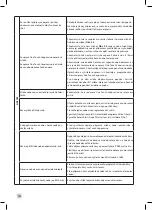 Предварительный просмотр 260 страницы Krups EA894 EVIDENCE PLUS Manual