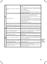 Предварительный просмотр 279 страницы Krups EA894 EVIDENCE PLUS Manual