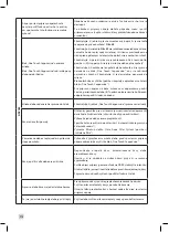 Предварительный просмотр 280 страницы Krups EA894 EVIDENCE PLUS Manual