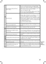 Предварительный просмотр 299 страницы Krups EA894 EVIDENCE PLUS Manual