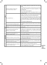 Предварительный просмотр 319 страницы Krups EA894 EVIDENCE PLUS Manual