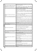 Предварительный просмотр 340 страницы Krups EA894 EVIDENCE PLUS Manual