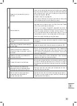 Предварительный просмотр 359 страницы Krups EA894 EVIDENCE PLUS Manual