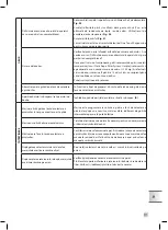 Предварительный просмотр 379 страницы Krups EA894 EVIDENCE PLUS Manual