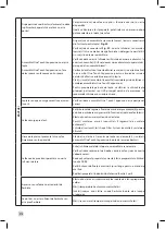 Предварительный просмотр 380 страницы Krups EA894 EVIDENCE PLUS Manual