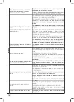 Предварительный просмотр 400 страницы Krups EA894 EVIDENCE PLUS Manual