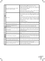 Предварительный просмотр 419 страницы Krups EA894 EVIDENCE PLUS Manual