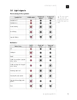 Предварительный просмотр 13 страницы Krups EF 472 Service Manual