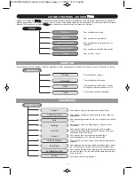 Предварительный просмотр 34 страницы Krups ESPRESSERIA AUTOMATIC PREMIUM Instructions Manual