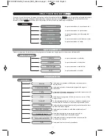 Предварительный просмотр 54 страницы Krups ESPRESSERIA AUTOMATIC PREMIUM Instructions Manual