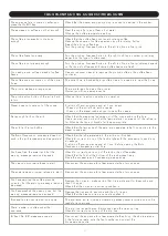 Preview for 14 page of Krups ESPRESSERIA AUTOMATIC Manual